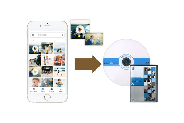 カメラのキタムラスマホ動画保存サービス