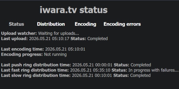 iwara公式サイトが復旧中でアクセスできない状態